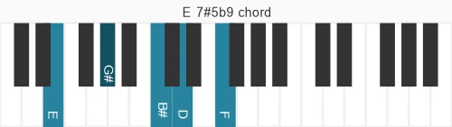 Piano voicing of chord E 7#5b9